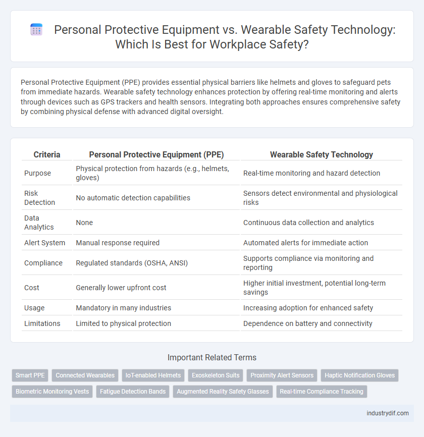 Personal Protective Equipment vs. Wearable Safety Technology: Which Is Best for Workplace Safety?