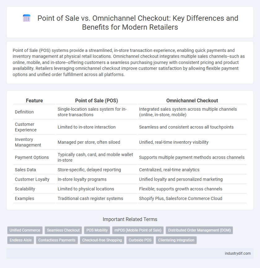 Point of Sale vs. Omnichannel Checkout: Key Differences and Benefits for Modern Retailers
