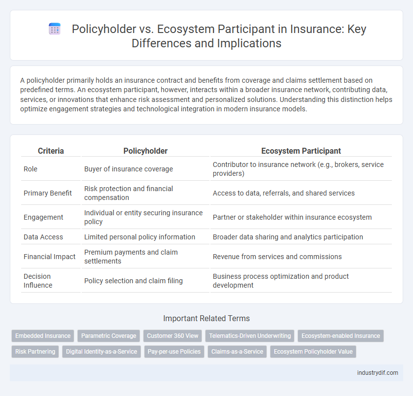 Policyholder vs. Ecosystem Participant in Insurance: Key Differences and Implications