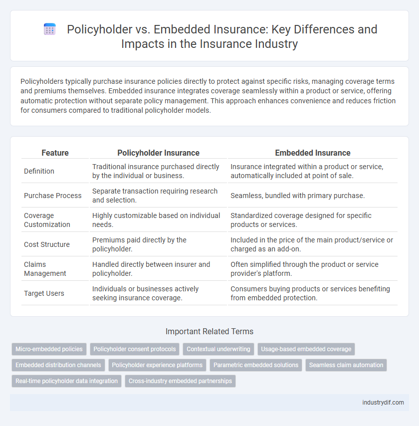 Policyholder vs. Embedded Insurance: Key Differences and Impacts in the Insurance Industry