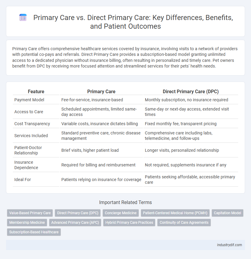 Primary Care vs. Direct Primary Care: Key Differences, Benefits, and Patient Outcomes