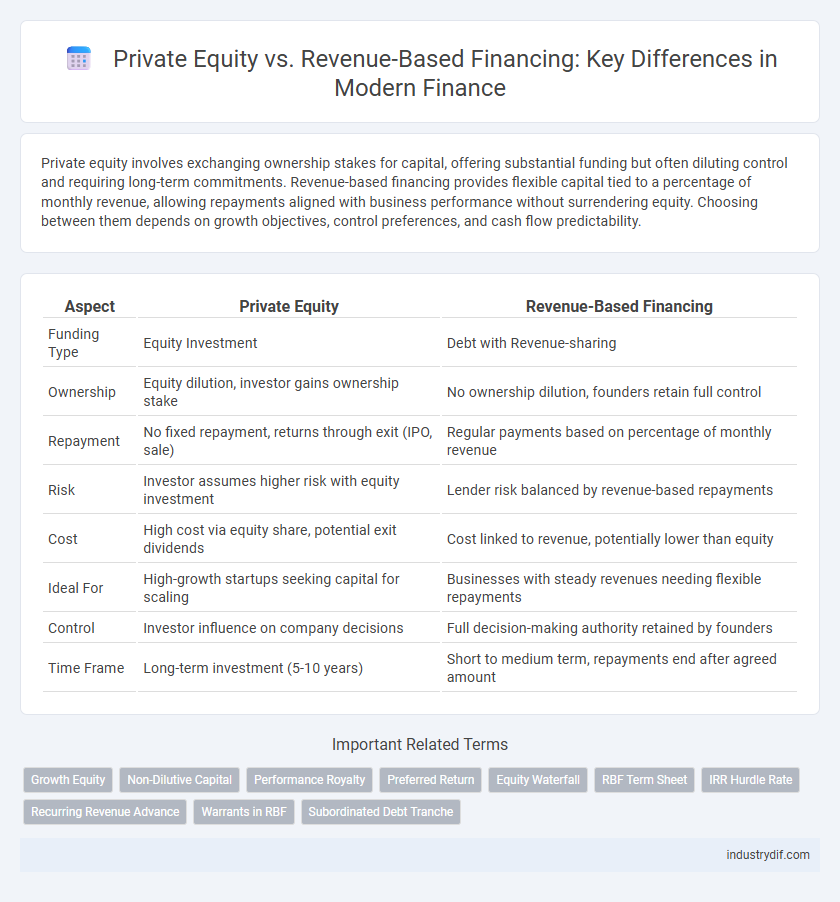 Private Equity vs. Revenue-Based Financing: Key Differences in Modern Finance