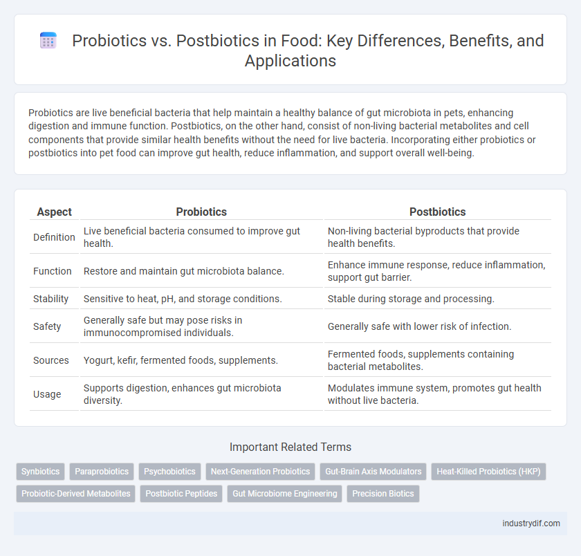 Probiotics vs. Postbiotics in Food: Key Differences, Benefits, and Applications