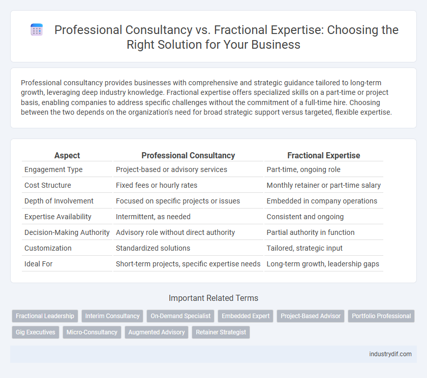 Professional Consultancy vs. Fractional Expertise: Choosing the Right Solution for Your Business
