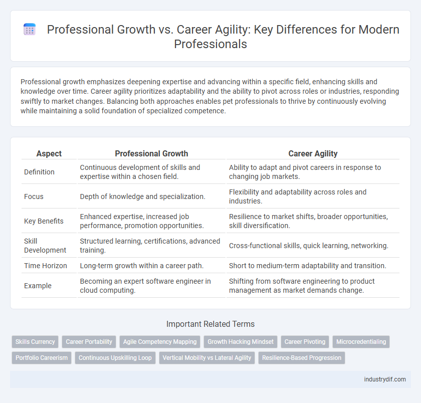 Professional Growth vs. Career Agility: Key Differences for Modern Professionals