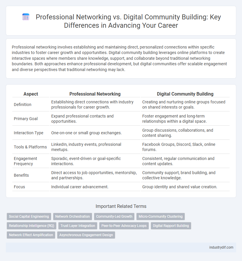 Professional Networking vs. Digital Community Building: Key Differences in Advancing Your Career