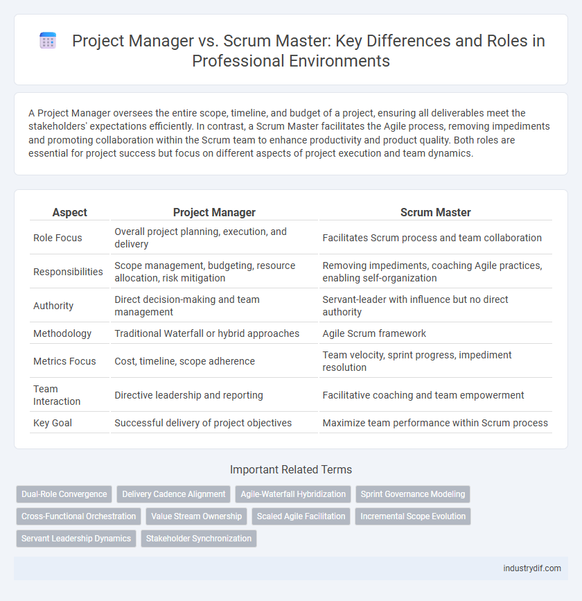 Project Manager vs. Scrum Master: Key Differences and Roles in Professional Environments