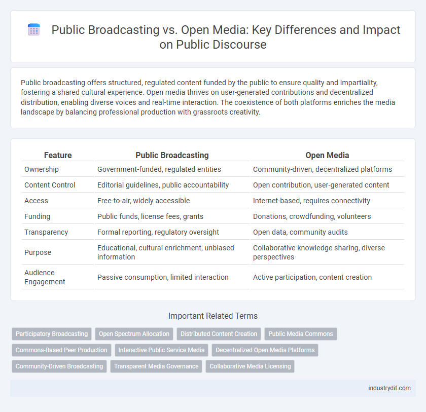 Public Broadcasting vs. Open Media: Key Differences and Impact on Public Discourse
