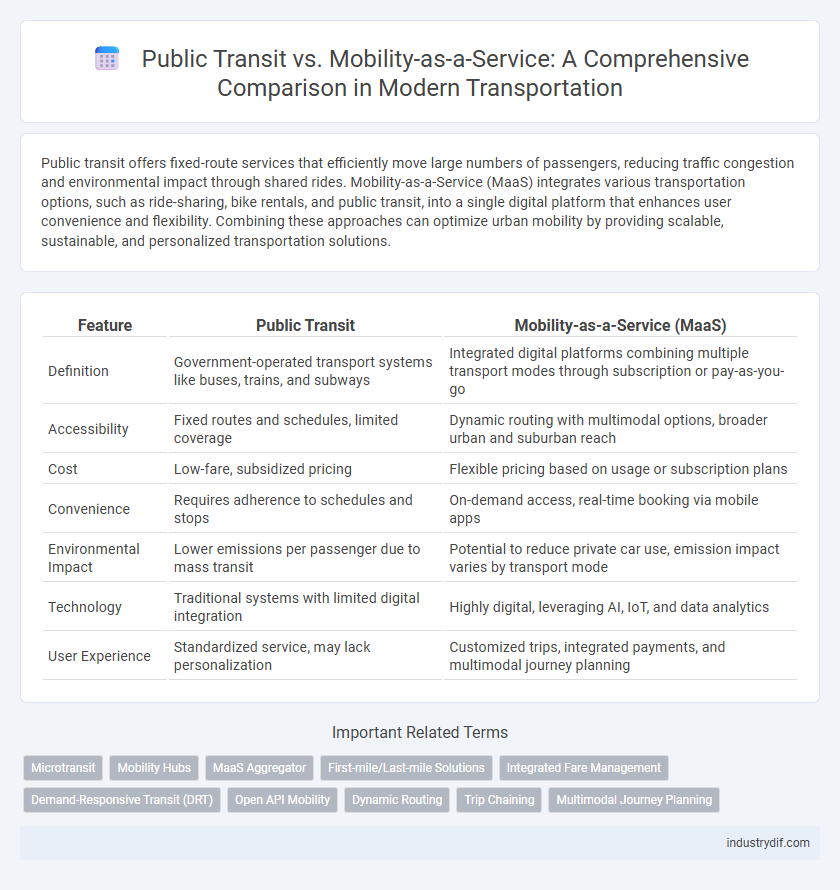 Public Transit vs. Mobility-as-a-Service: A Comprehensive Comparison in Modern Transportation