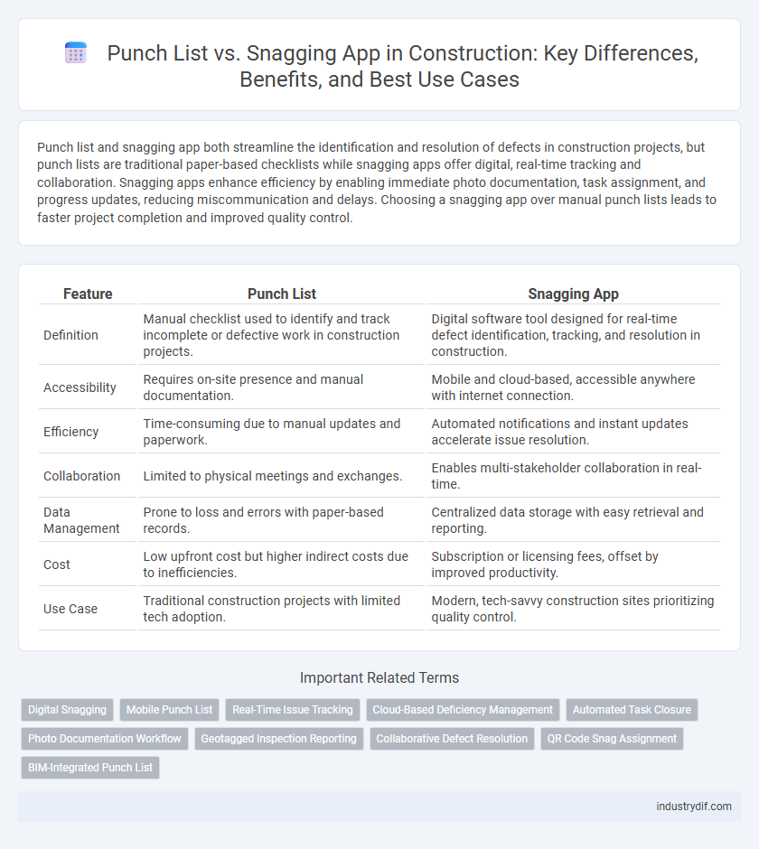 Punch List vs. Snagging App in Construction: Key Differences, Benefits, and Best Use Cases