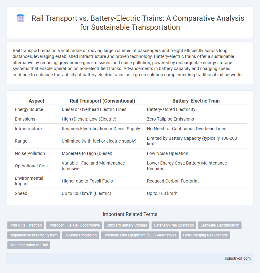 Rail Transport vs. Battery-Electric Trains: A Comparative Analysis for Sustainable Transportation