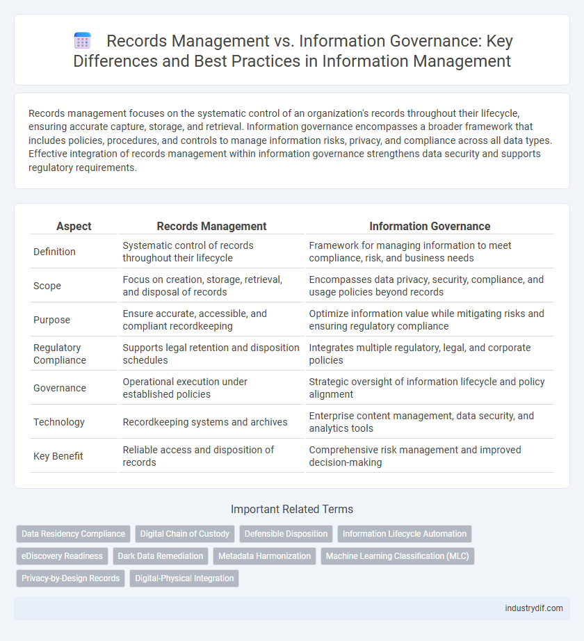 Records Management vs. Information Governance: Key Differences and Best Practices in Information Management