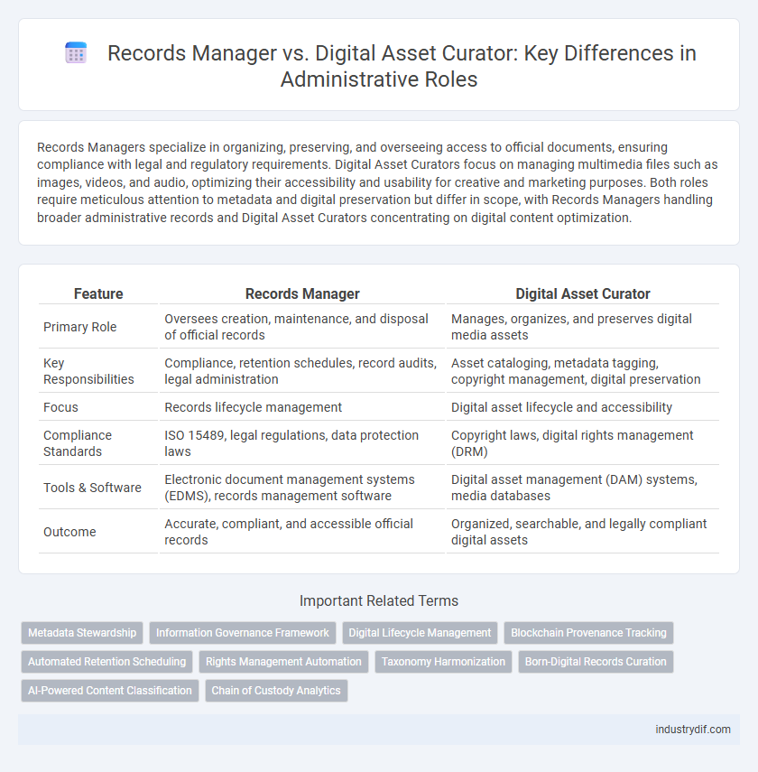 Records Manager vs. Digital Asset Curator: Key Differences in Administrative Roles