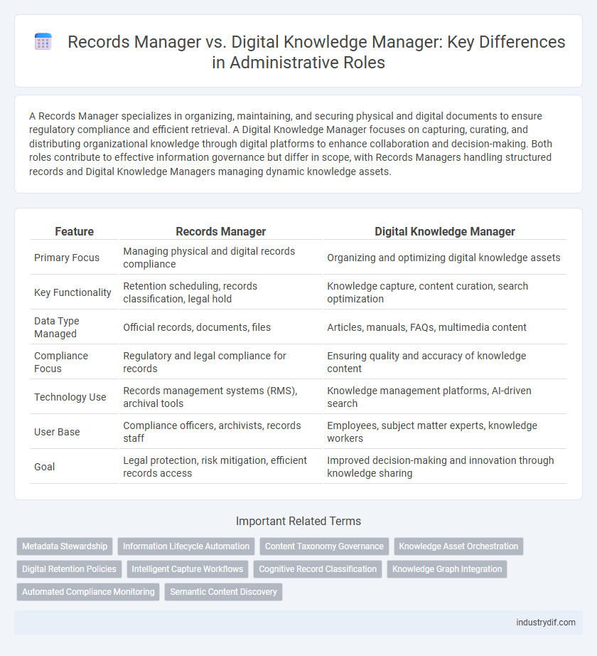 Records Manager vs. Digital Knowledge Manager: Key Differences in Administrative Roles