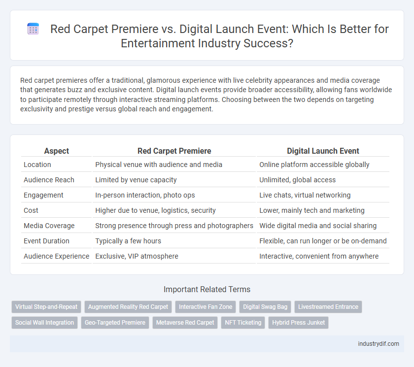 Red Carpet Premiere vs. Digital Launch Event: Which Is Better for Entertainment Industry Success?