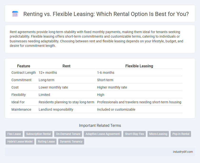 Renting vs. Flexible Leasing: Which Rental Option Is Best for You?