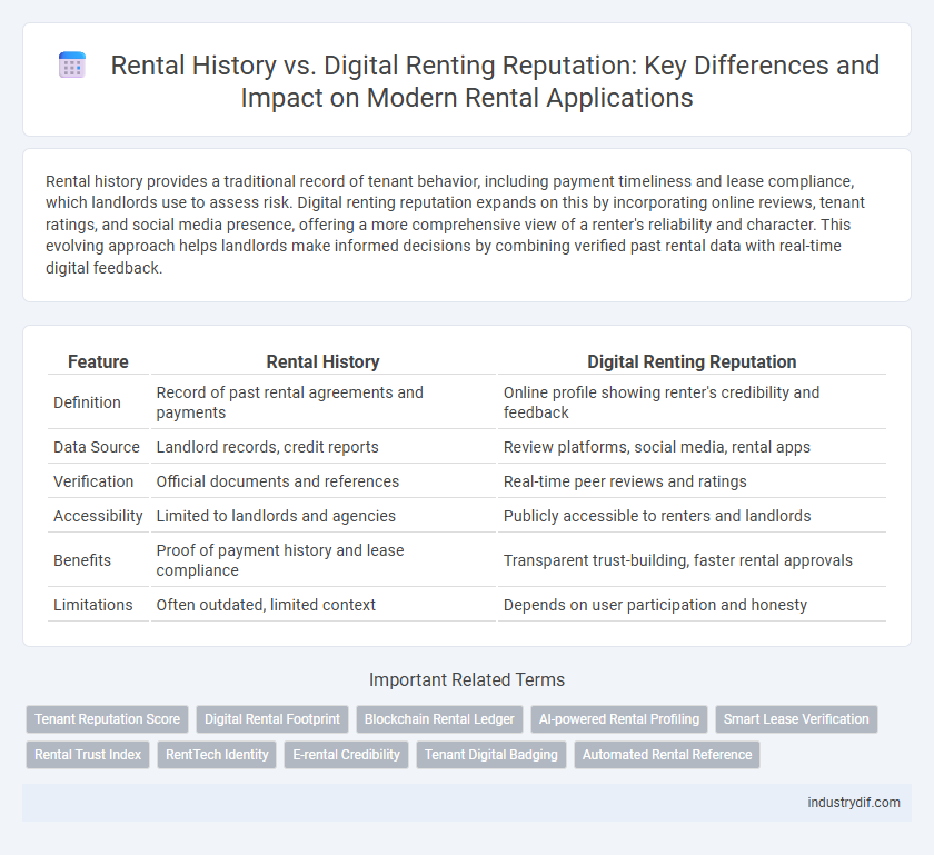 Rental History vs. Digital Renting Reputation: Key Differences and Impact on Modern Rental Applications
