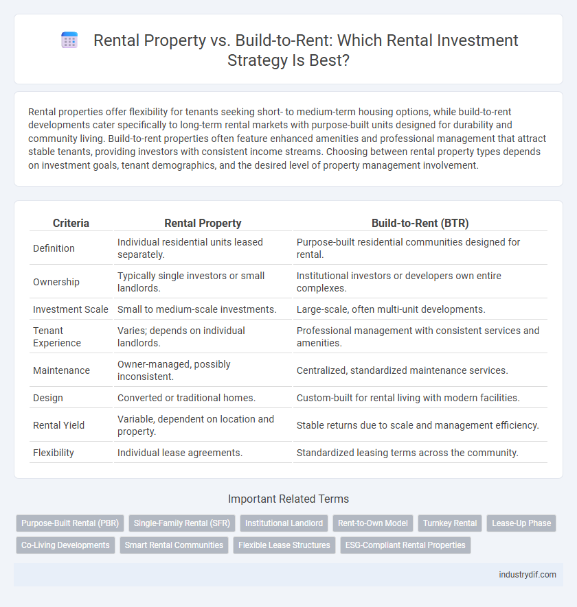 Rental Property vs. Build-to-Rent: Which Rental Investment Strategy Is Best?