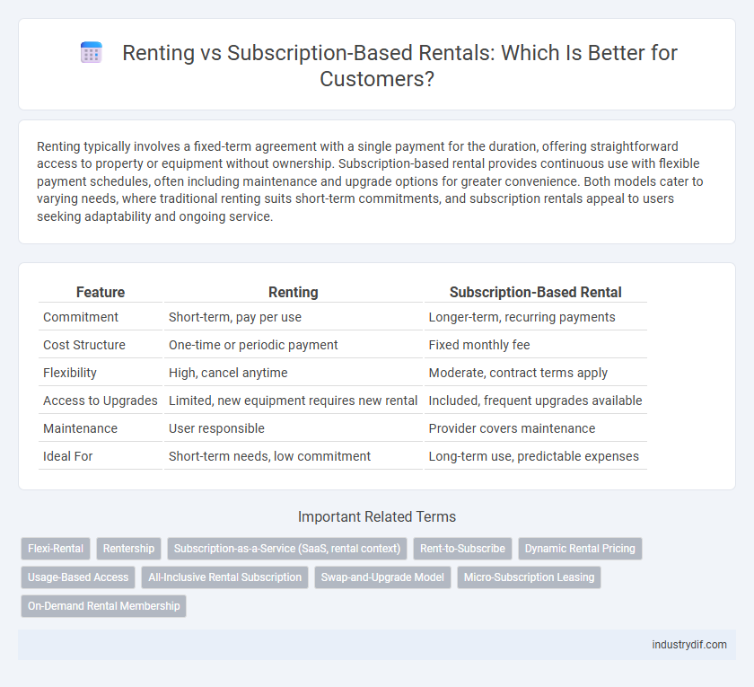 Renting vs Subscription-Based Rentals: Which Is Better for Customers?
