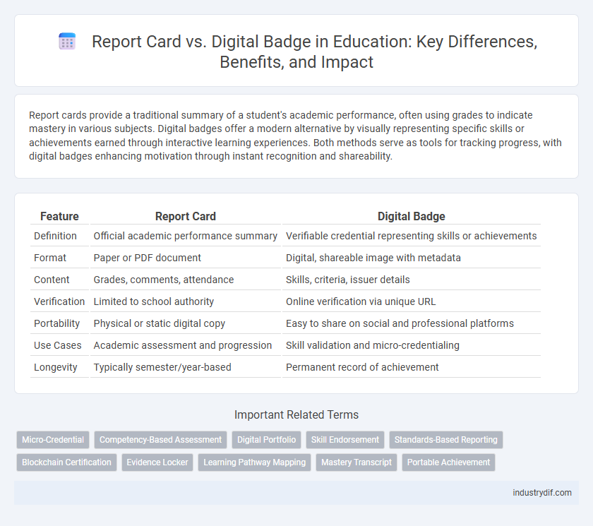 Report Card vs. Digital Badge in Education: Key Differences, Benefits, and Impact