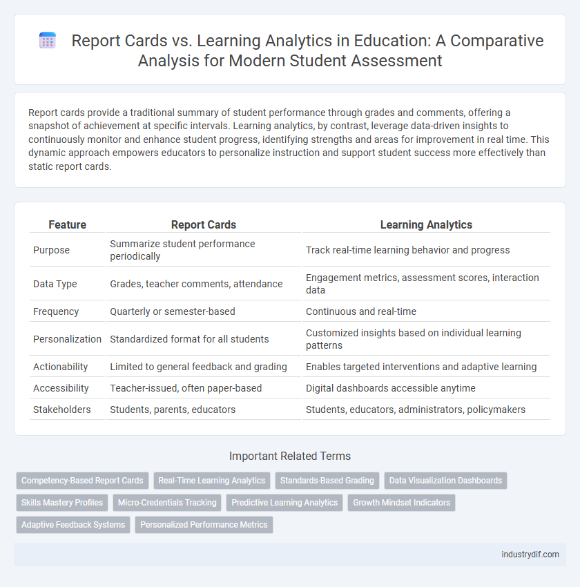 Report Cards vs. Learning Analytics in Education: A Comparative Analysis for Modern Student Assessment