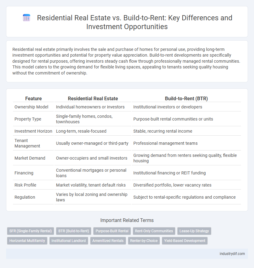 Residential Real Estate vs. Build-to-Rent: Key Differences and Investment Opportunities