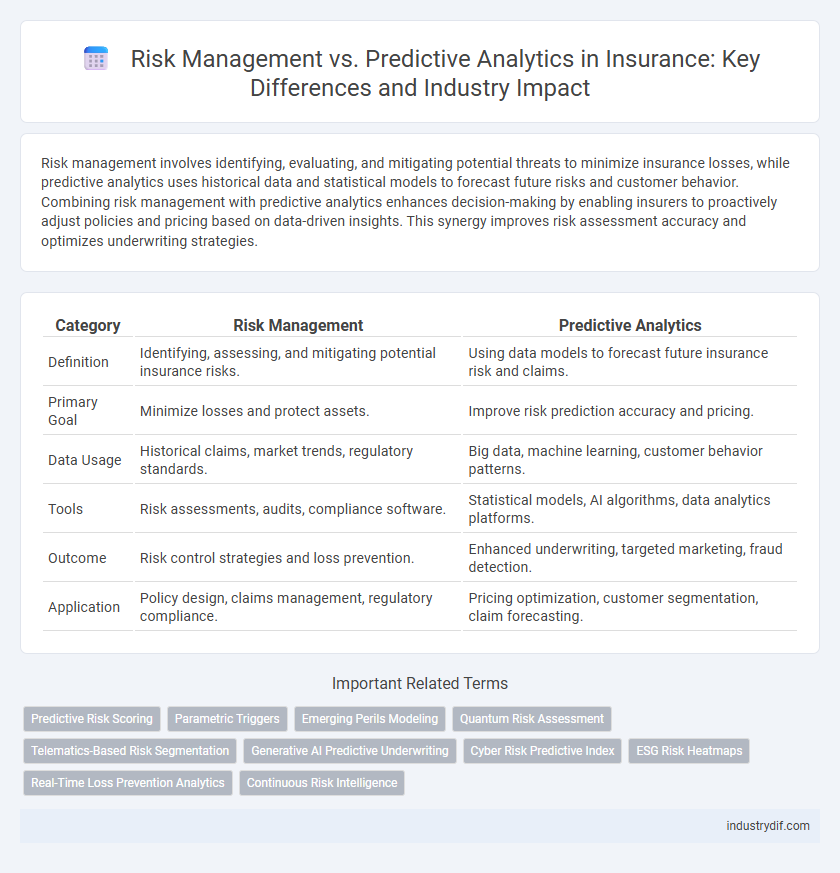 Risk Management vs. Predictive Analytics in Insurance: Key Differences and Industry Impact