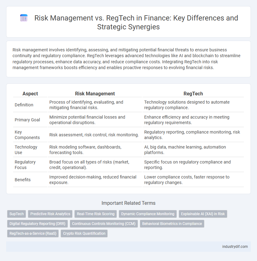 Risk Management vs. RegTech in Finance: Key Differences and Strategic Synergies