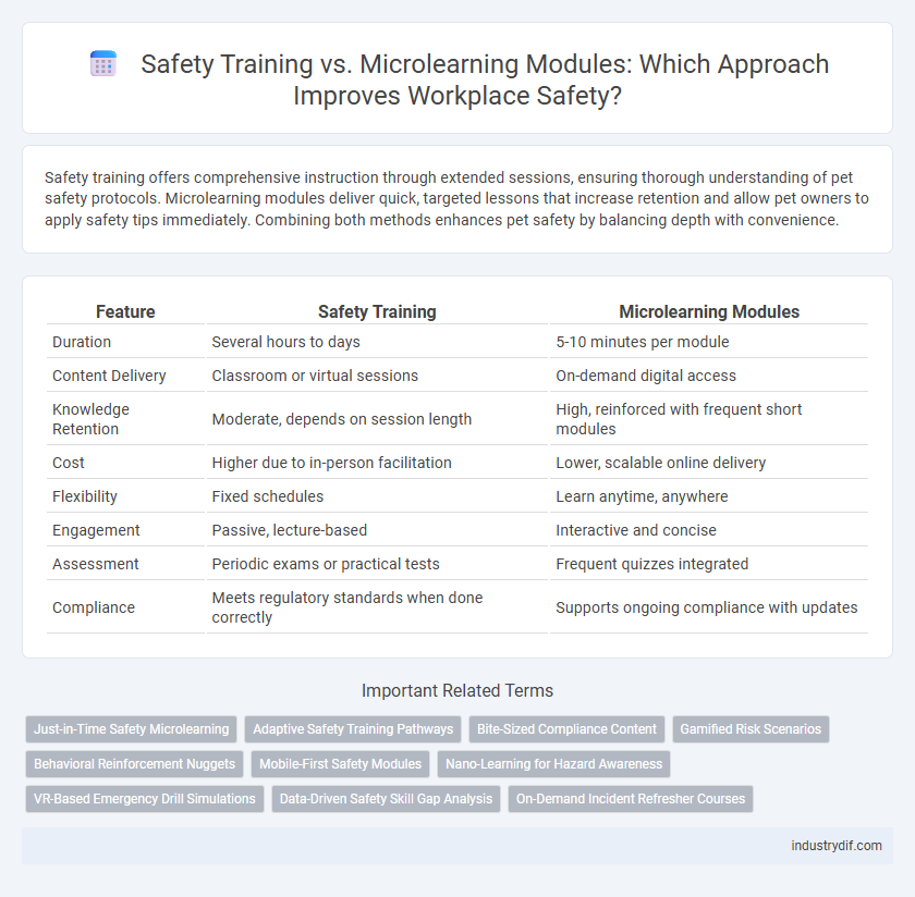 Safety Training vs. Microlearning Modules: Which Approach Improves Workplace Safety?