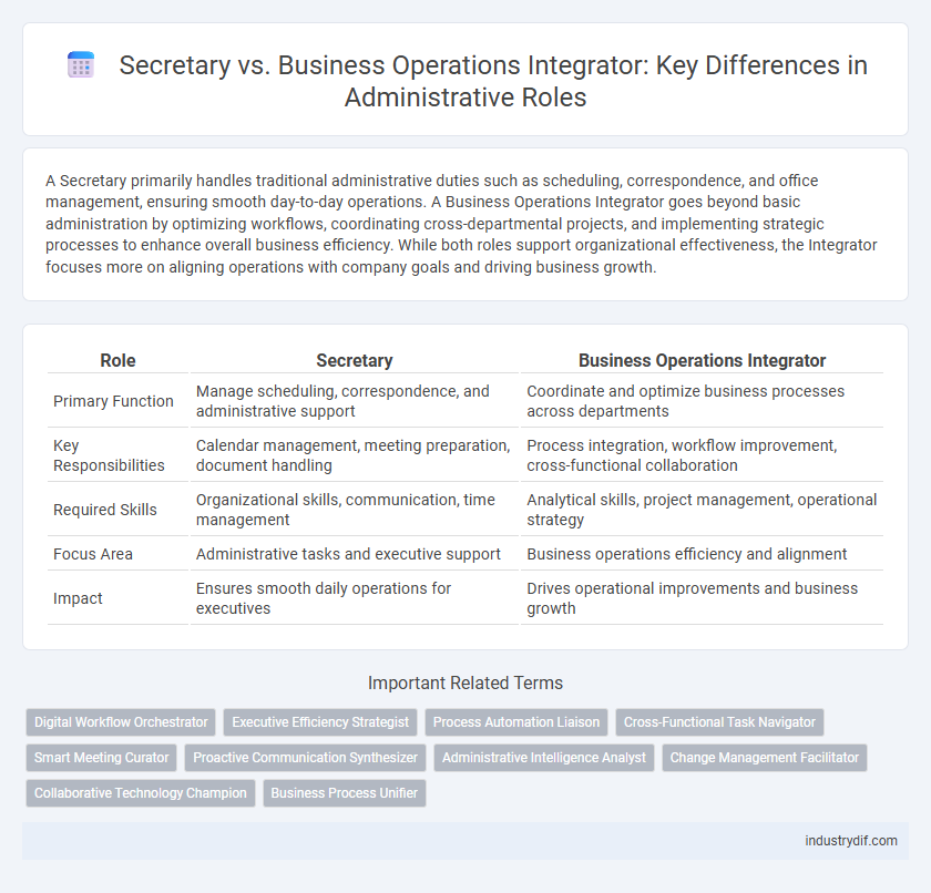 Secretary vs. Business Operations Integrator: Key Differences in Administrative Roles