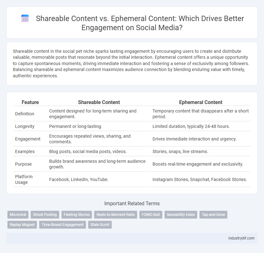 Shareable Content vs. Ephemeral Content: Which Drives Better Engagement on Social Media?