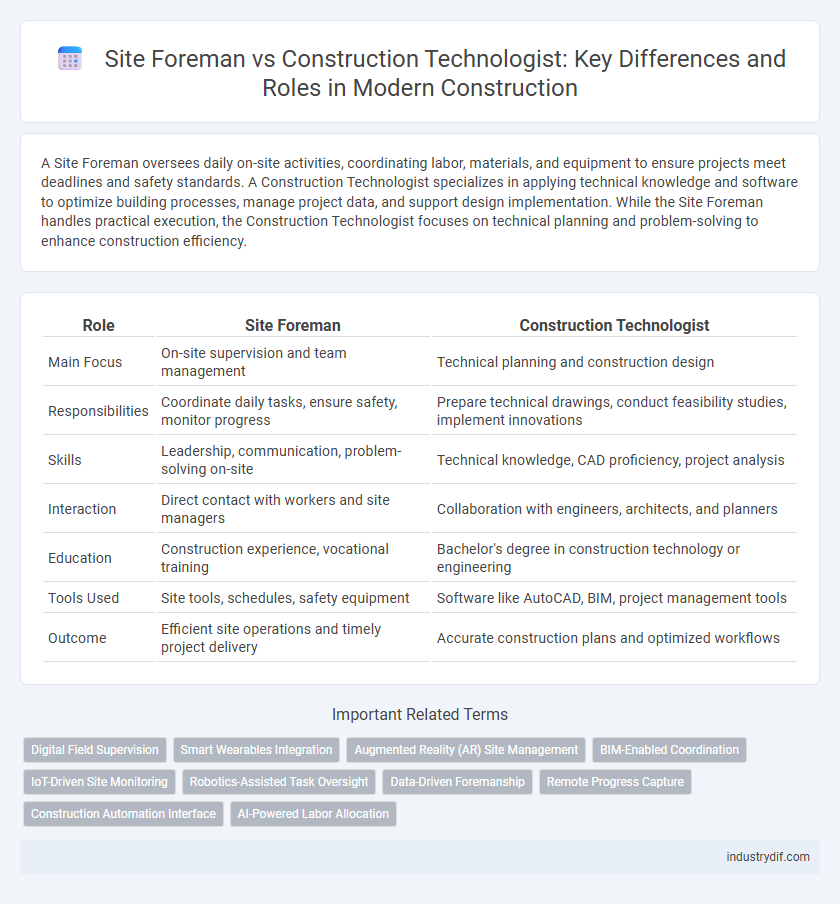 Site Foreman vs Construction Technologist: Key Differences and Roles in Modern Construction