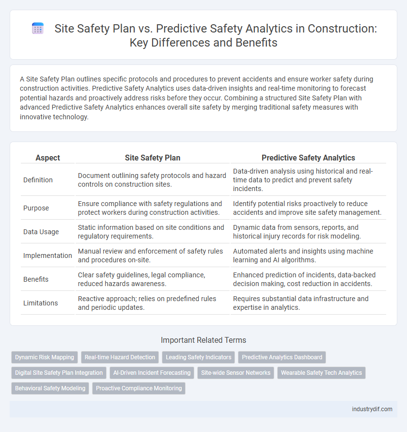 Site Safety Plan vs. Predictive Safety Analytics in Construction: Key Differences and Benefits