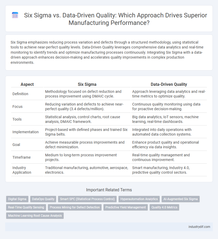 Six Sigma vs. Data-Driven Quality: Which Approach Drives Superior Manufacturing Performance?