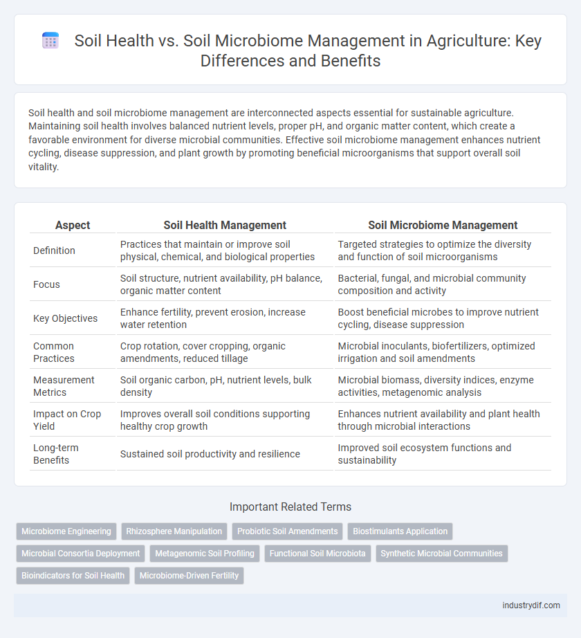 Soil Health vs. Soil Microbiome Management in Agriculture: Key Differences and Benefits