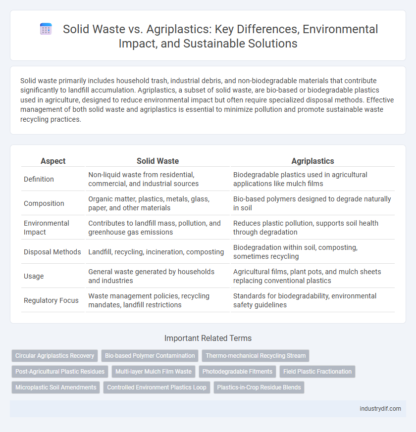Solid Waste vs. Agriplastics: Key Differences, Environmental Impact, and Sustainable Solutions