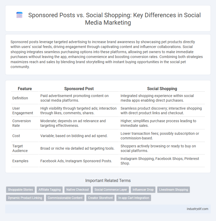 Sponsored Posts vs. Social Shopping: Key Differences in Social Media Marketing