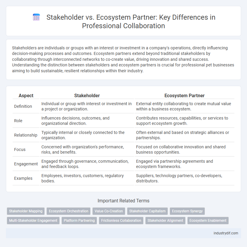 Stakeholder vs. Ecosystem Partner: Key Differences in Professional Collaboration