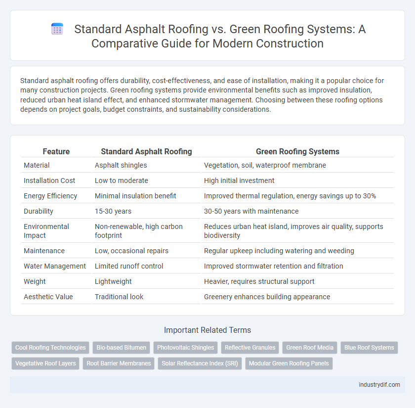 Standard Asphalt Roofing vs. Green Roofing Systems: A Comparative Guide for Modern Construction