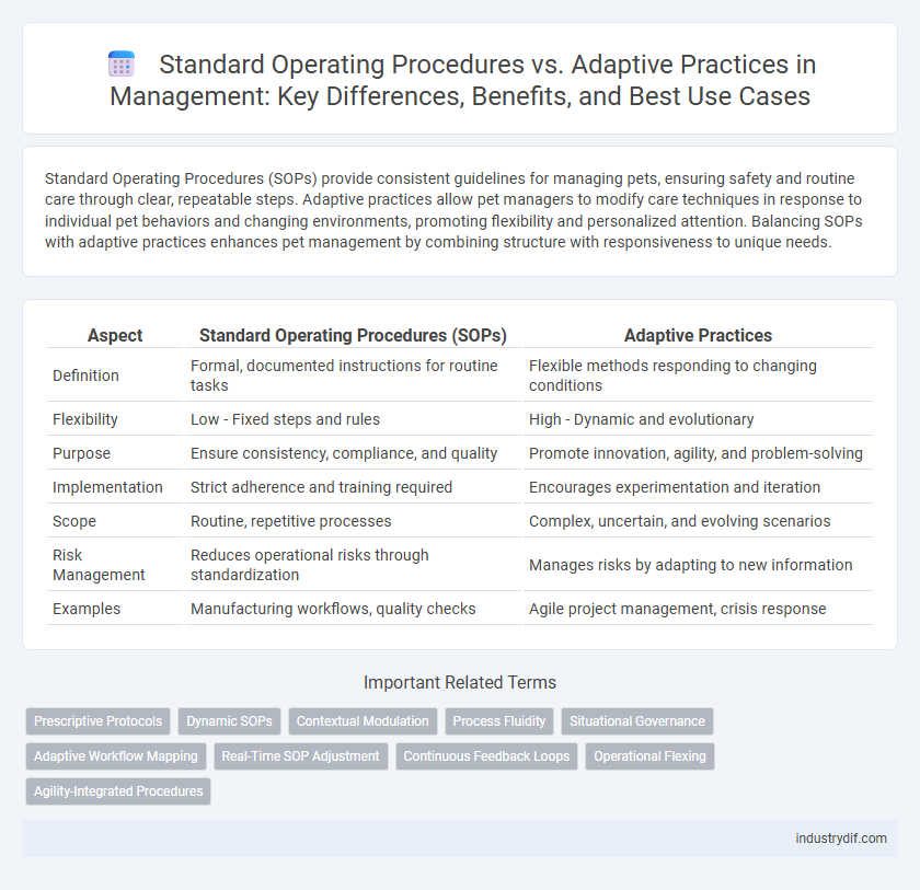 Standard Operating Procedures vs. Adaptive Practices in Management: Key Differences, Benefits, and Best Use Cases
