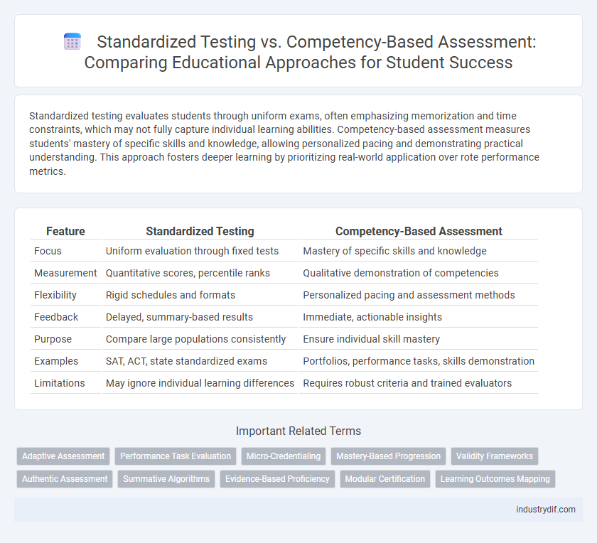 Standardized Testing vs. Competency-Based Assessment: Comparing Educational Approaches for Student Success