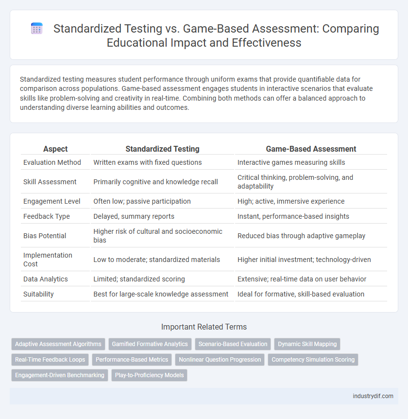 Standardized Testing vs. Game-Based Assessment: Comparing Educational Impact and Effectiveness