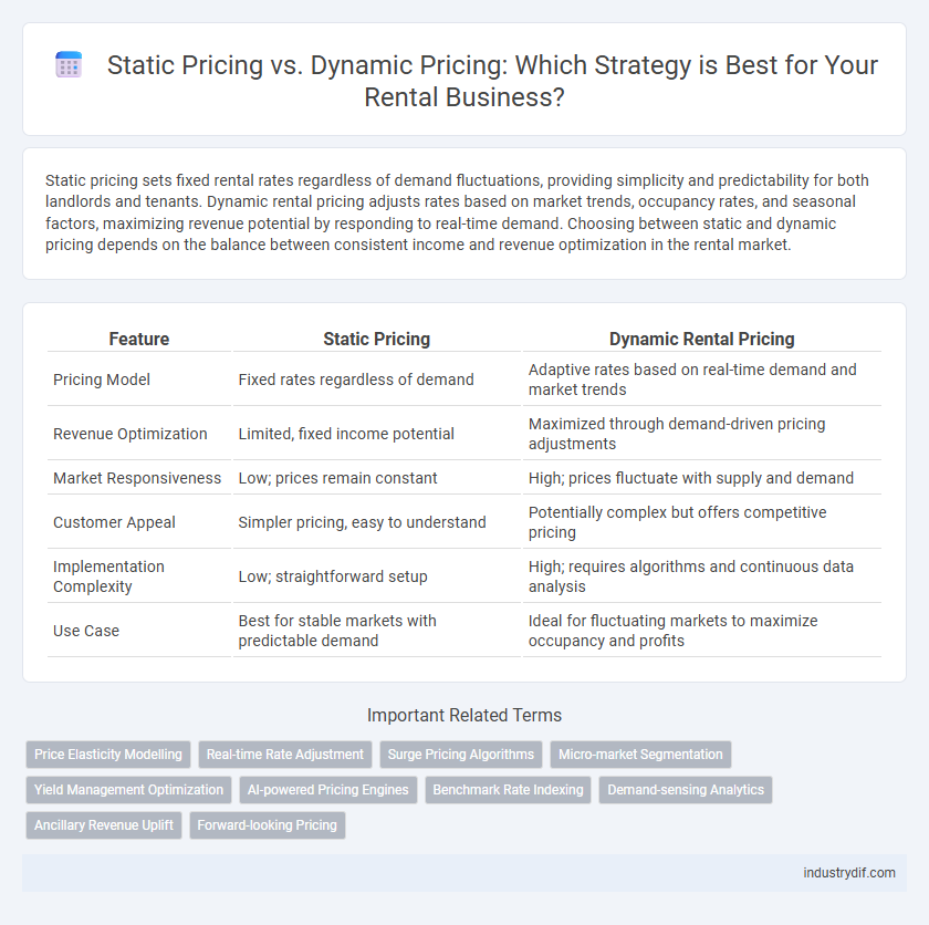 Static Pricing vs. Dynamic Pricing: Which Strategy is Best for Your Rental Business?