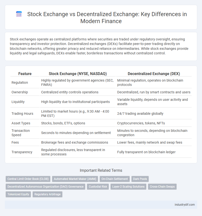 Stock Exchange vs Decentralized Exchange: Key Differences in Modern Finance
