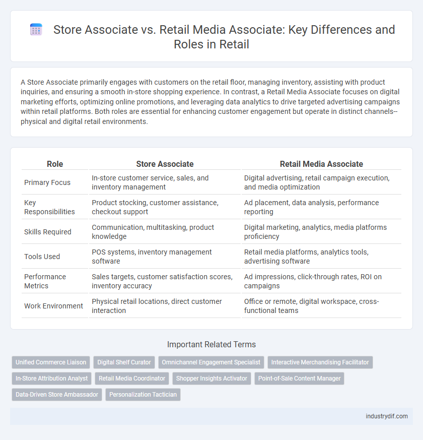Store Associate vs. Retail Media Associate: Key Differences and Roles in Retail