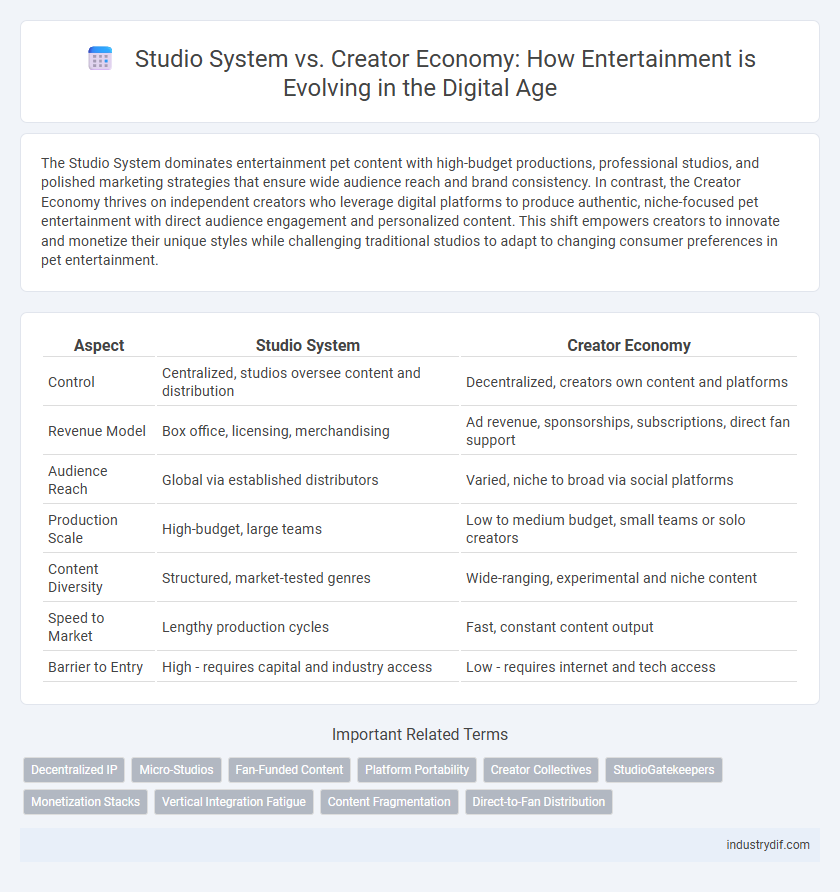 Studio System vs. Creator Economy: How Entertainment is Evolving in the Digital Age