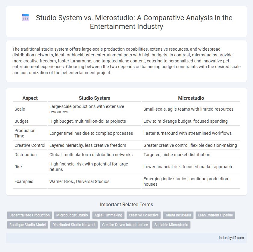 Studio System vs. Microstudio: A Comparative Analysis in the Entertainment Industry