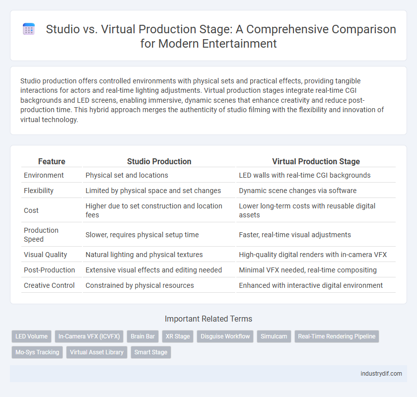 Studio vs. Virtual Production Stage: A Comprehensive Comparison for Modern Entertainment