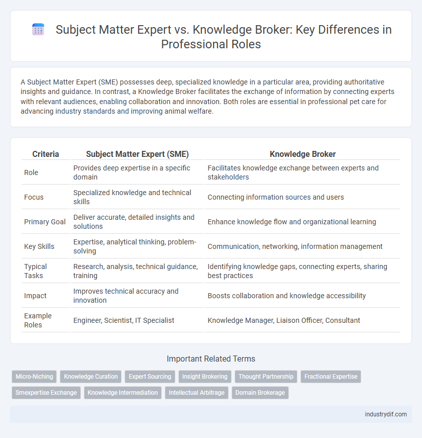 Subject Matter Expert vs. Knowledge Broker: Key Differences in Professional Roles