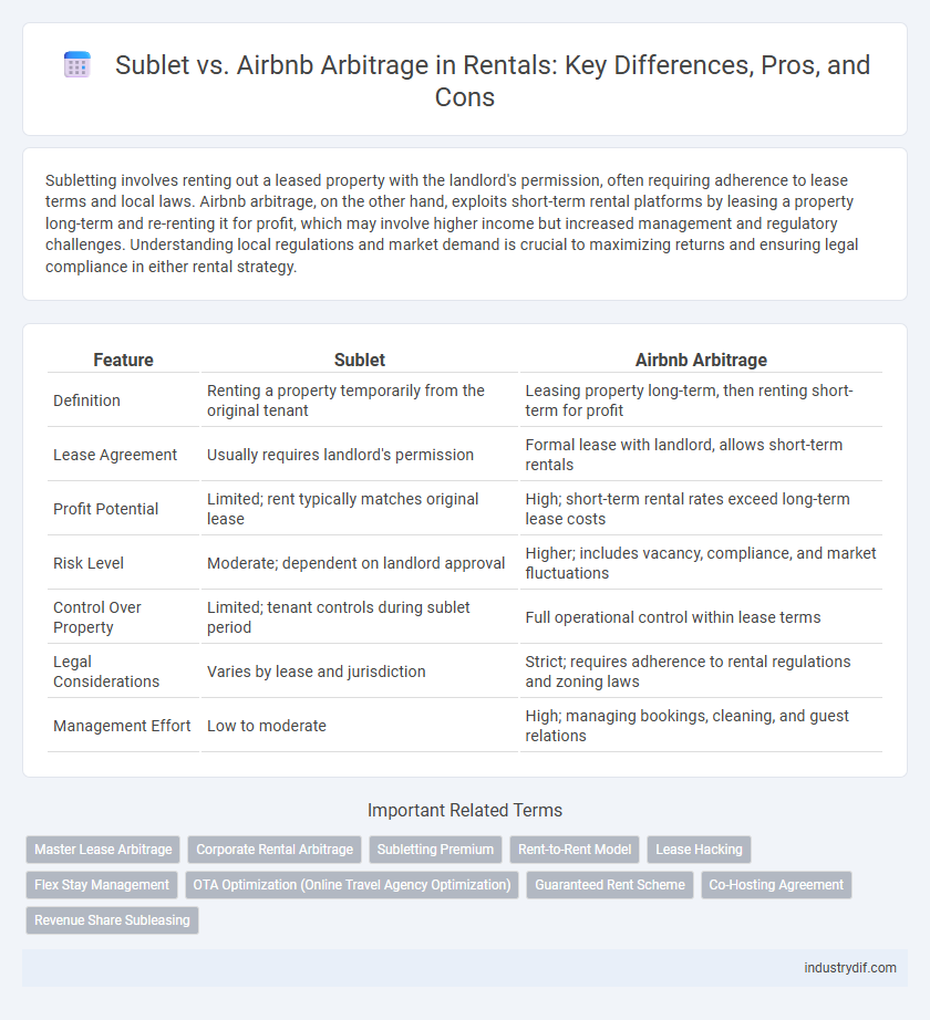 Sublet vs. Airbnb Arbitrage in Rentals: Key Differences, Pros, and Cons